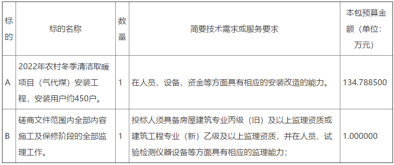 临朐县沂山风景区发展服务中心2022年农村冬季清洁取暖项目