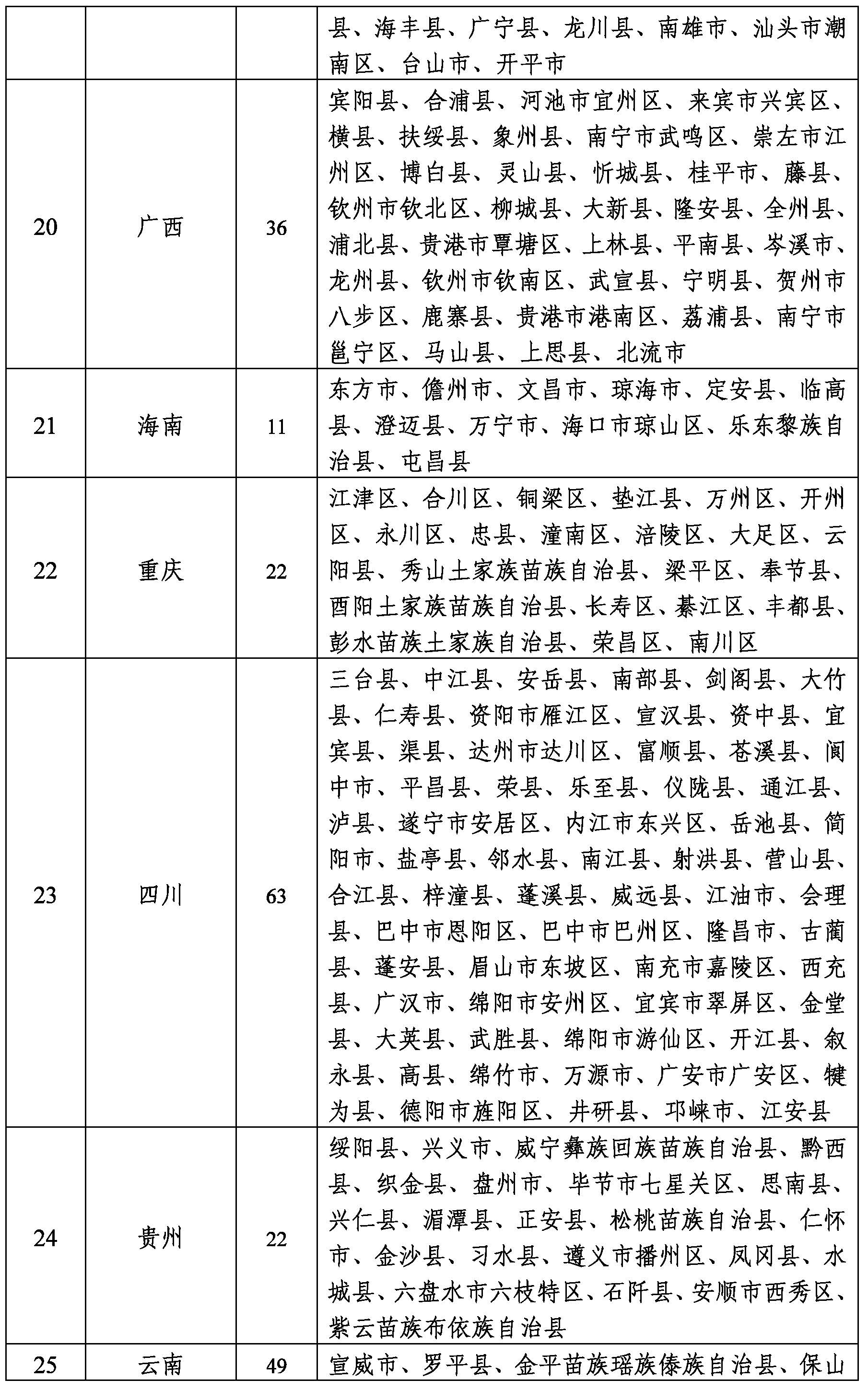 2022年农作物秸杆综合利用工作6