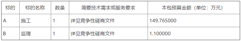 临朐县寺头镇2022年农村冬季清洁取暖项目