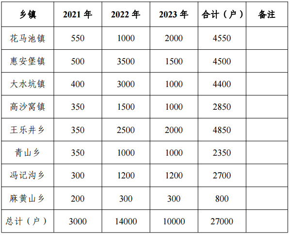 盐池县冬季清洁取暖项目实施方案