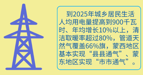 稳步推进电清洁取暖