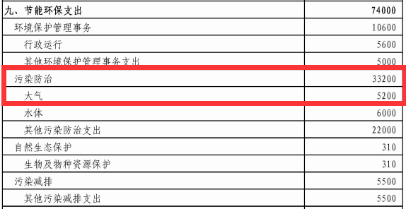 支持冬季清洁取暖改造工程建设2