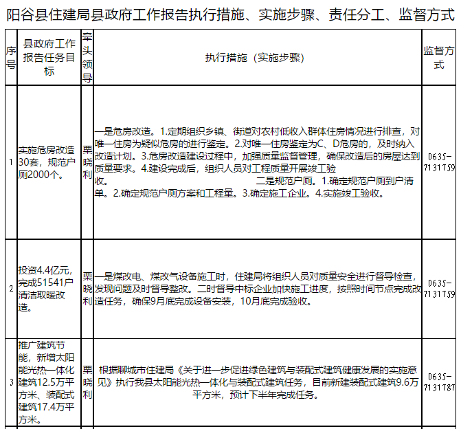 2022年，投资4.4亿元，完成51541户清洁取暖改造。