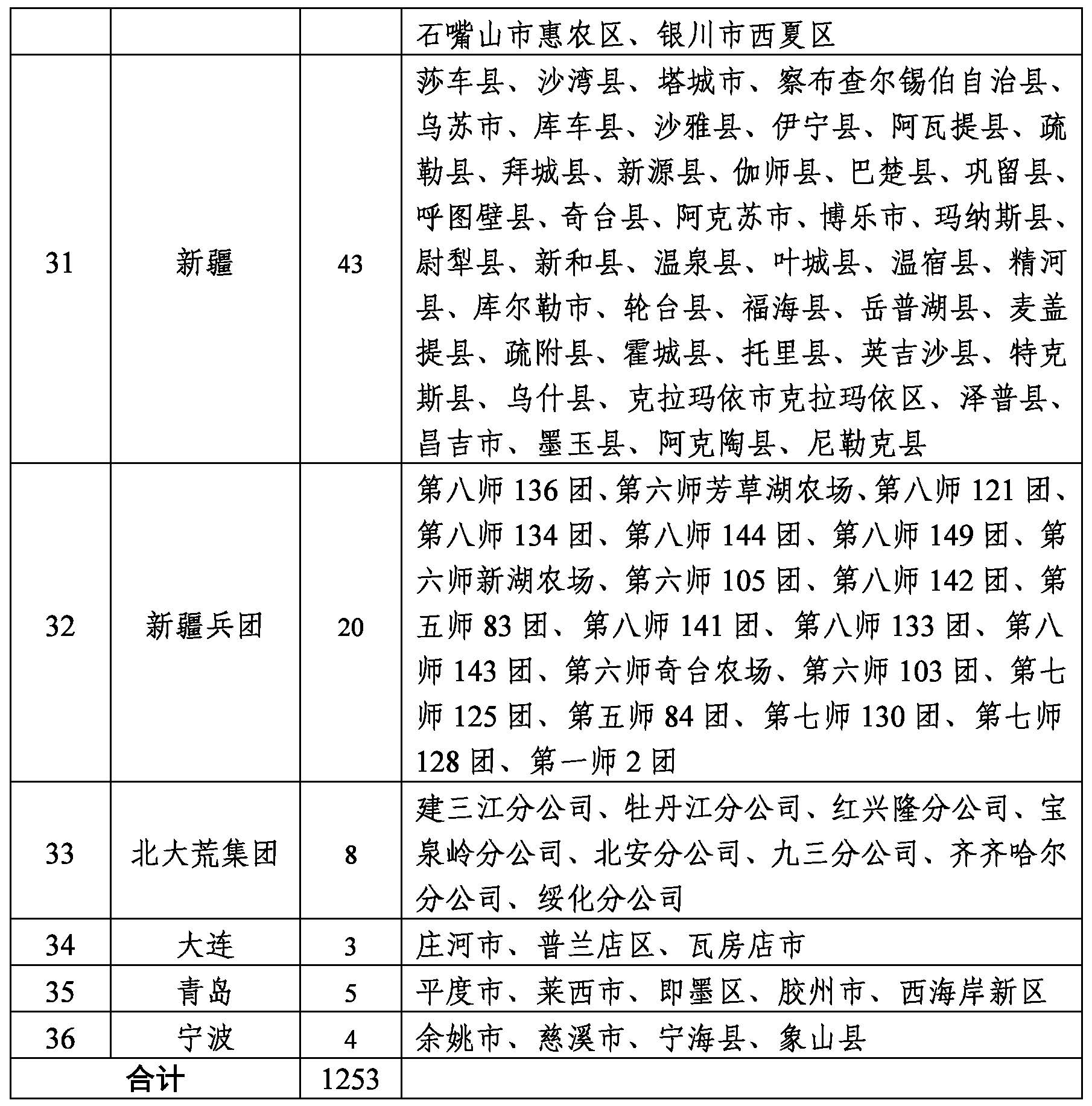 2022年农作物秸杆综合利用工作8