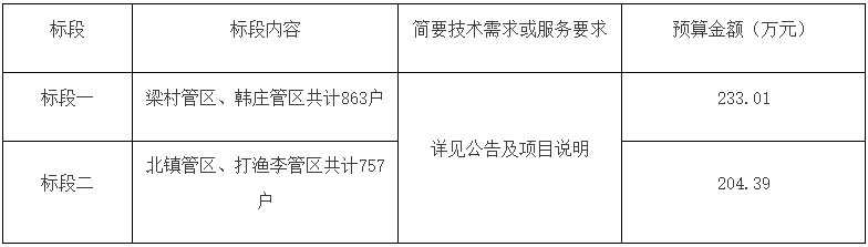 高唐县梁村镇2022年冬季清洁取暖壁挂炉采购安装项目