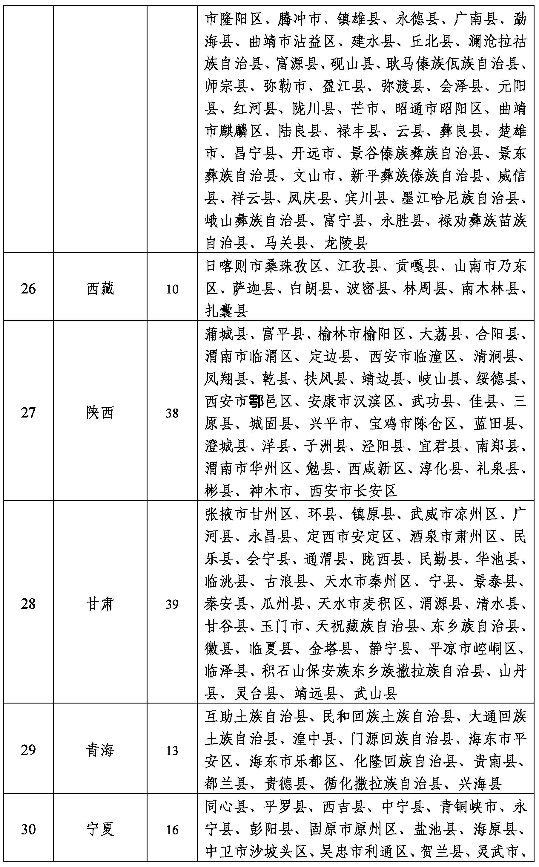 2022年农作物秸杆综合利用工作7