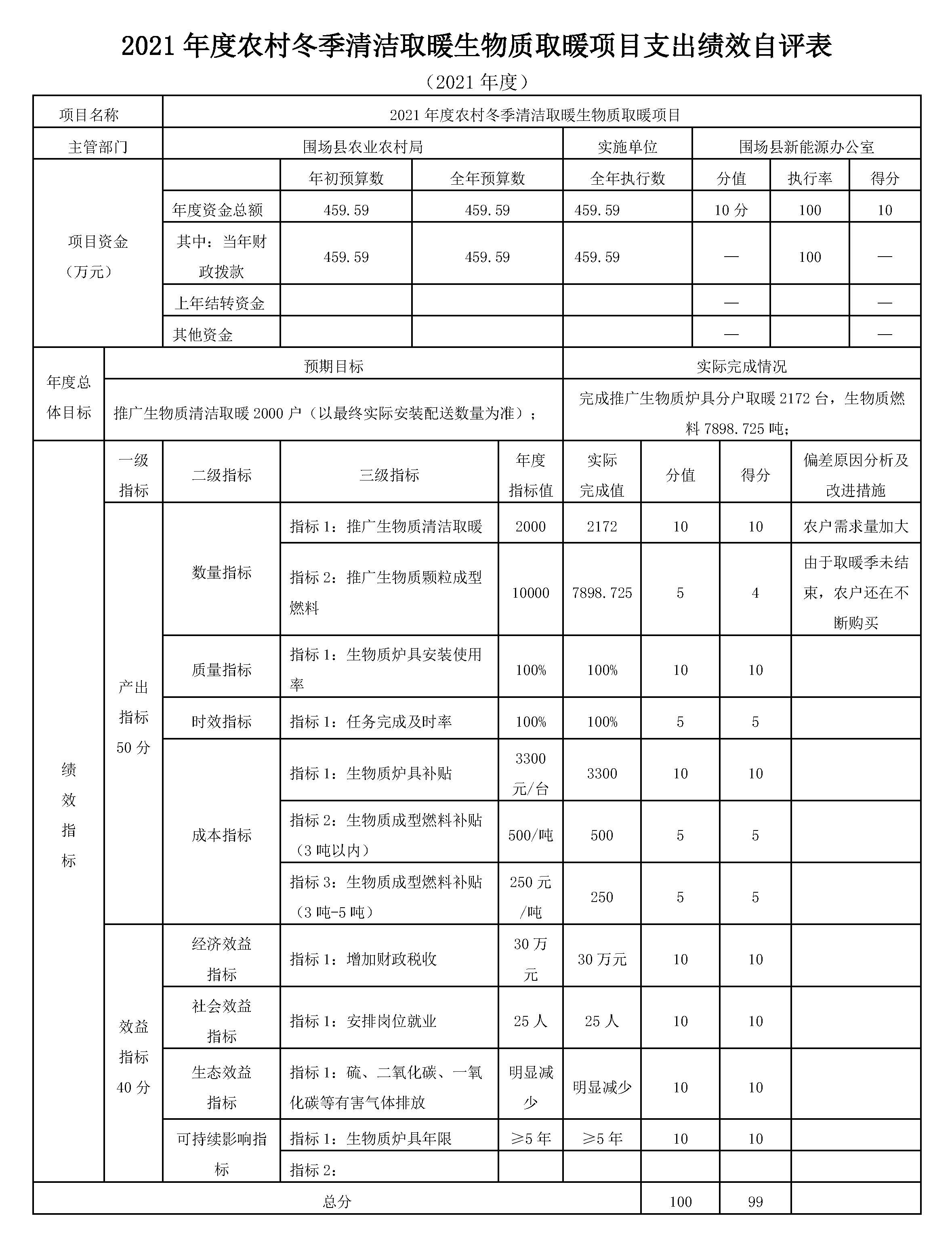 农村冬季清洁取暖生物质取暖项目绩效自评