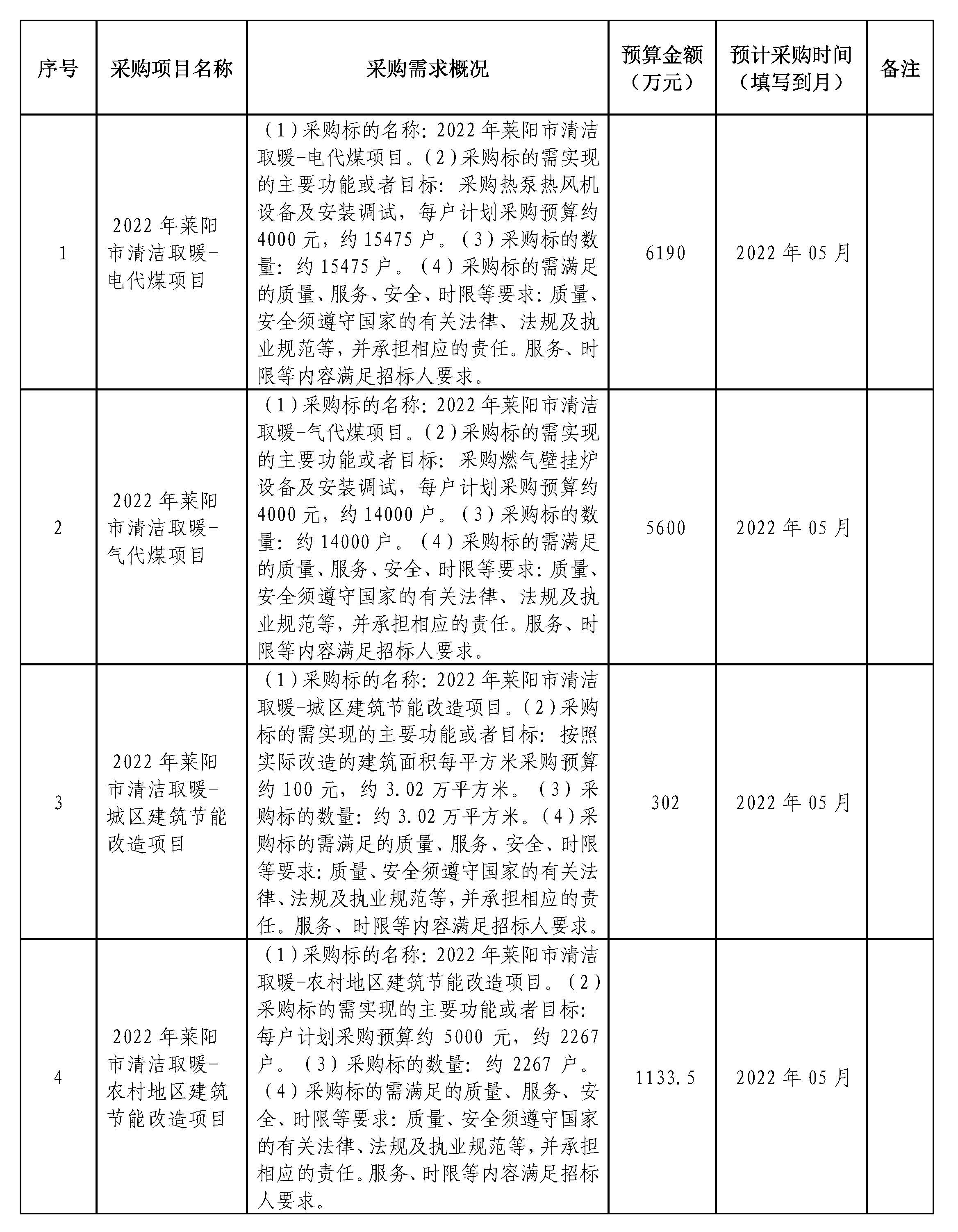 2022年莱阳市清洁取暖项目采购标的数量约31742户