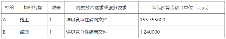 临朐县冶源街道冶北村和冶西村2022年农村冬季清洁取暖项目