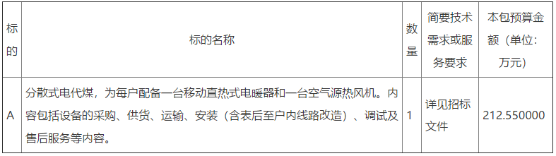 邹城市唐村镇2022年冬季清洁取暖工程设备采购及安装项目招标