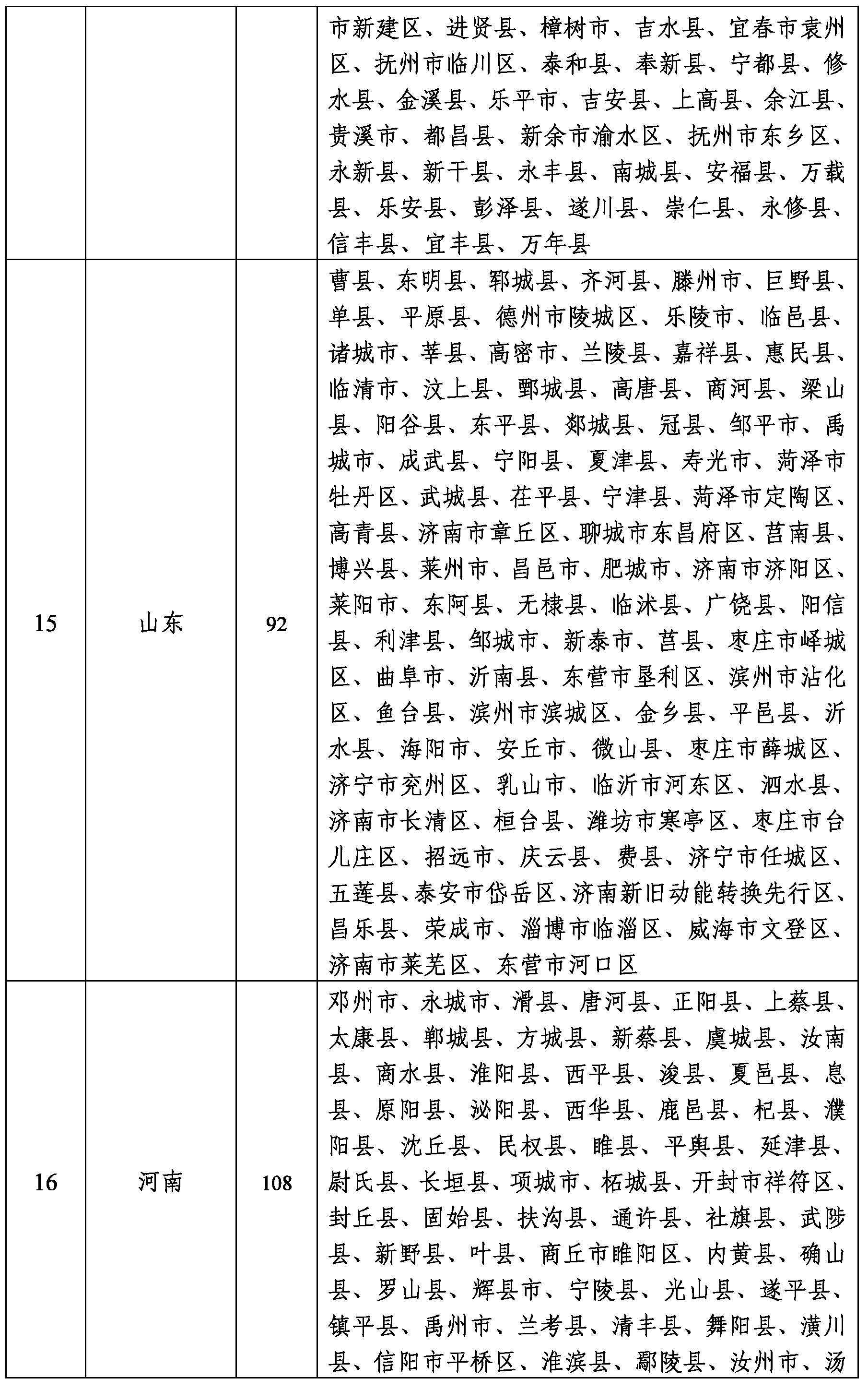 2022年农作物秸杆综合利用工作4