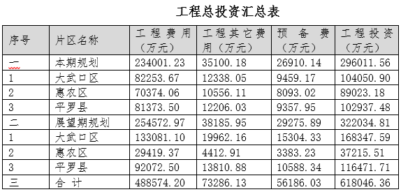 石嘴山市冬季清洁取暖专项规划（2022—2026年）