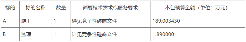 临朐县冶源街道北杨善村和吕家楼2022年农村冬季清洁取暖项目