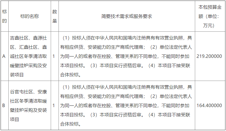 山东省聊城市高唐县汇鑫街道办事处冬季清洁取暖壁挂炉采购及安装项目招标