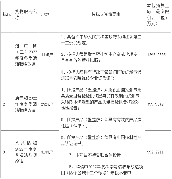 山东省聊城市临清市2022年度冬季清洁取暖改造项目（区域二）招标公告