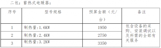 娄烦县发展和改革局娄烦县2022年“煤改电”工程2