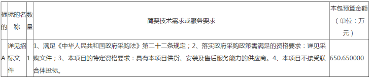 潍坊市坊子区2022年农村冬季清洁取暖项目