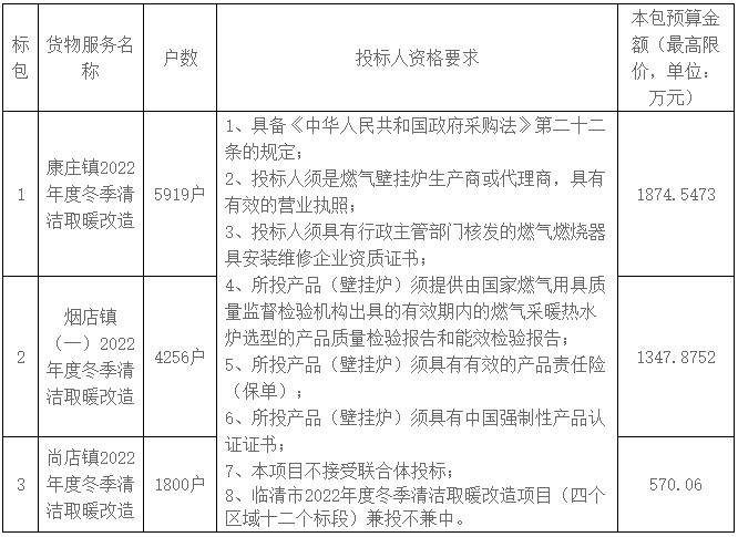 临清市2022年度冬季清洁取暖改造项目（区域一）