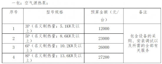 娄烦县发展和改革局娄烦县2022年“煤改电”工程1