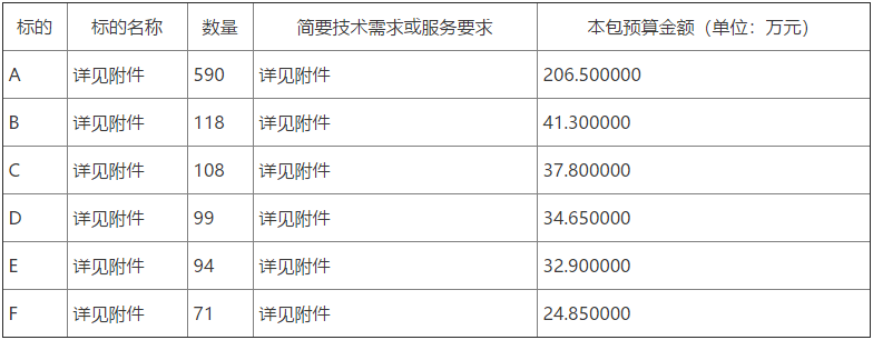 诸城市龙都街道2022年冬季清洁取暖设备采购项目公开招标公告