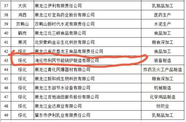 利民锅炉成为省级绿色工厂并获得碳足迹证书2