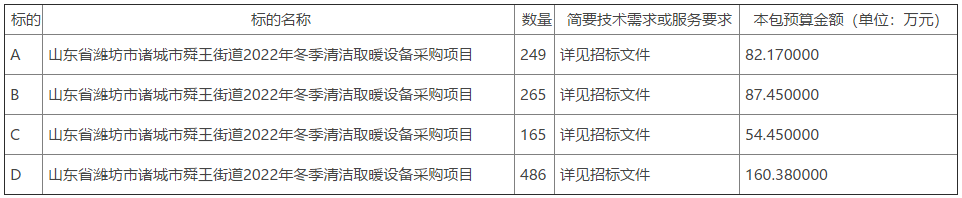 山东省潍坊市诸城市舜王街道2022年冬季清洁取暖设备采购项目