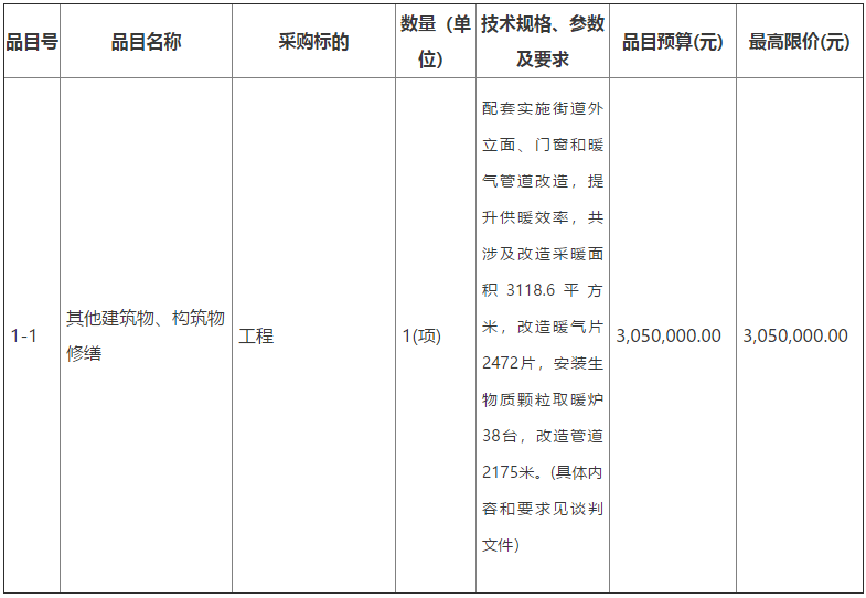 黄龙县三岔街道冬季清洁取暖改造示范试点工程安装生物质颗粒取暖炉38台。