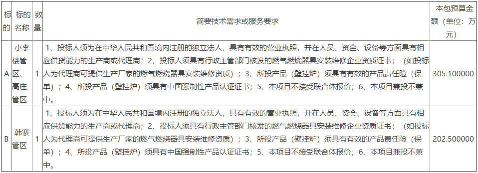 山东省聊城市高唐县梁村镇2022年冬季清洁取暖壁挂炉采购