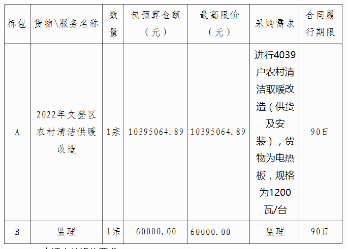 2022年文登区农村清洁供暖改造