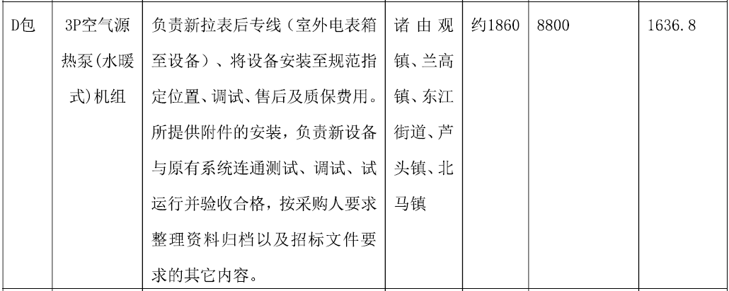 山东省烟台市龙口市2022年冬季清洁取暖项目-电代煤及生物质水暖炉项目招标3