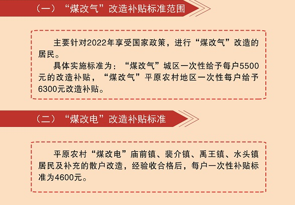 全县完成清洁取暖改造任务7000户2