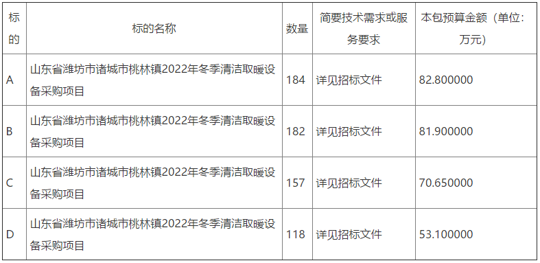 山东省潍坊市诸城市桃林镇2022年冬季清洁取暖设备采购项目公开招标公告