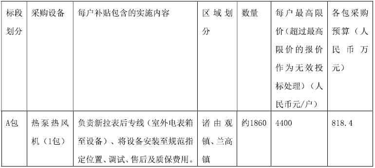 山东省烟台市龙口市2022年冬季清洁取暖项目-电代煤及生物质水暖炉项目招标1