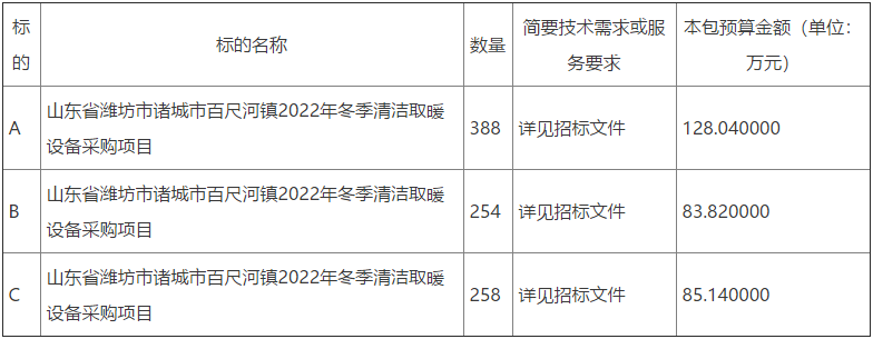 山东省潍坊市诸城市百尺河镇2022年冬季清洁取暖设备采购项目公开招标公告