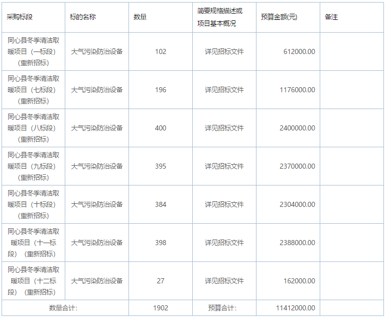 同心县冬季清洁取暖项目（一标段、七至十二标段）（重新招标）