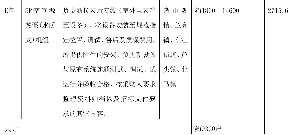 山东省烟台市龙口市2022年冬季清洁取暖项目-电代煤及生物质水暖炉项目招标4