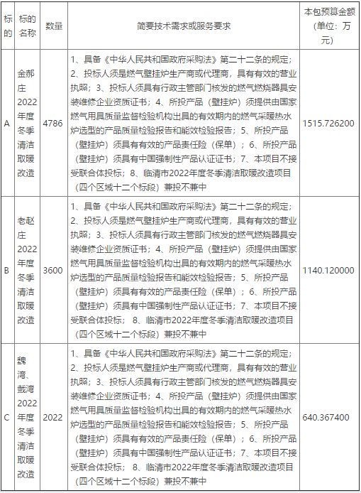 临清市2022年度冬季清洁取暖改造项目（区域三）