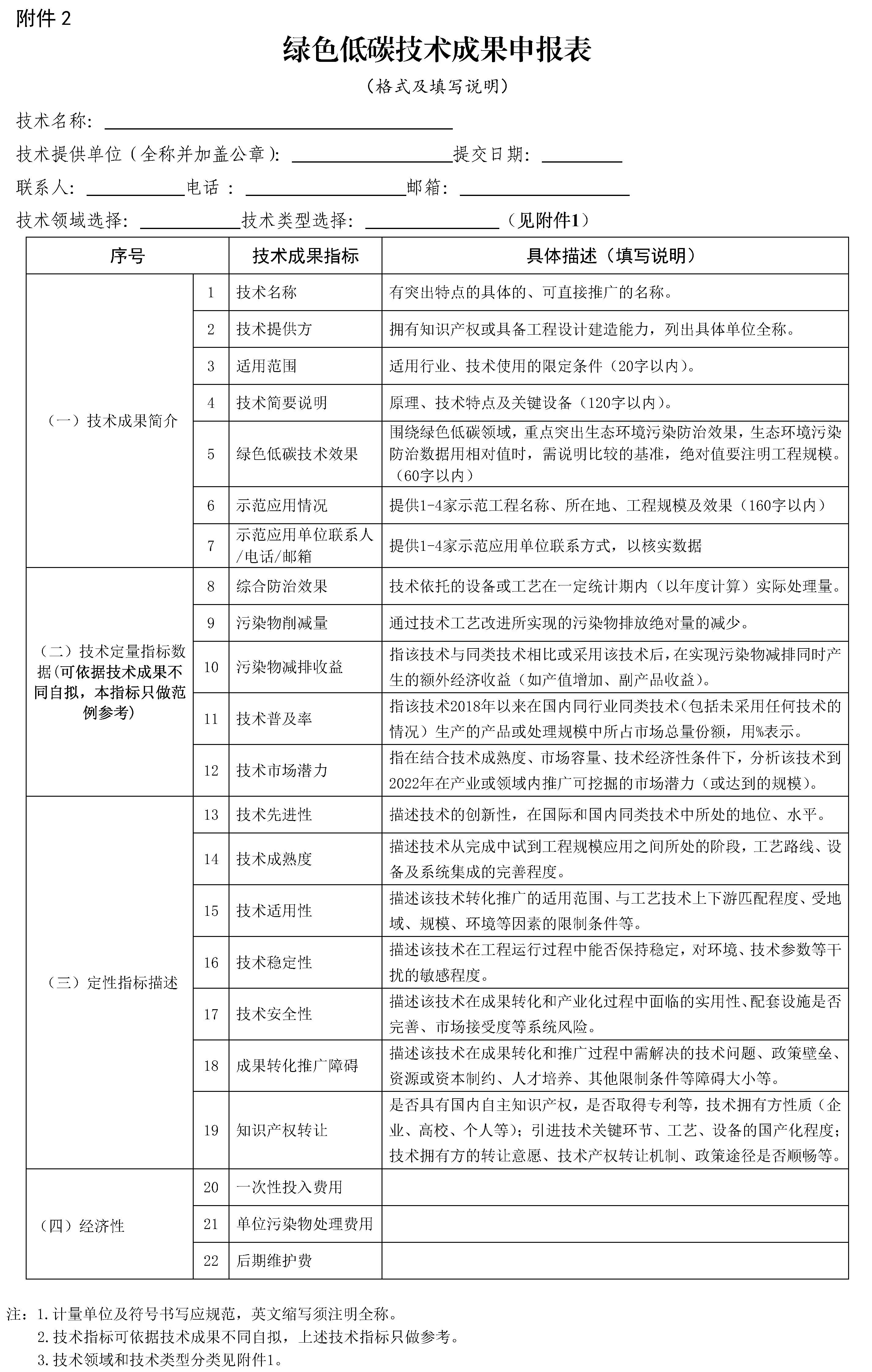 2022年山东省绿色低碳技术成果目录2