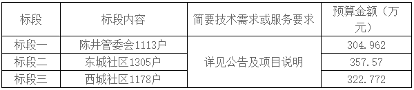 高唐县清平镇2022年冬季清洁取暖壁挂炉采购及安装项目A包（3596户）（二次）