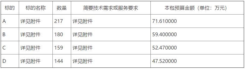 诸城市相州镇2022年冬季清洁取暖设备采购项目