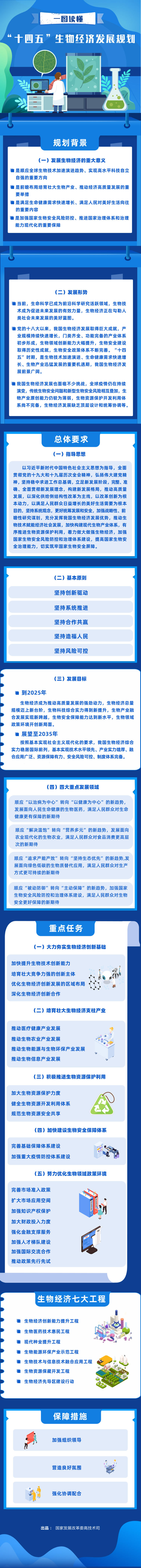 国家发改委：“十四五”推进生物质成型燃料等其他生物质能清洁取暖