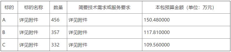 诸城市昌城镇2022年冬季清洁取暖设备采购项目