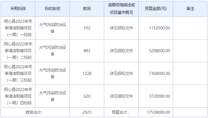 同心县2022年冬季清洁取暖项目（一期）一至四标段项目招标公告