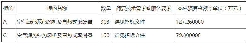 诸城市桃园生态经济服务中心2022年冬季清洁取暖设备采购项目