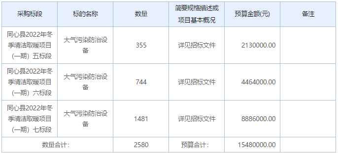 同心县2022年冬季清洁取暖项目（一期）五至七标段项目招标公告