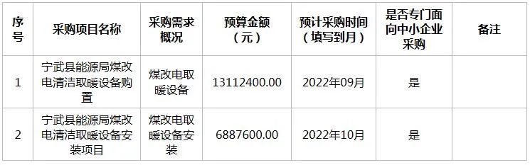 宁武县能源局2022年6月至12月清洁取暖政府采购意向