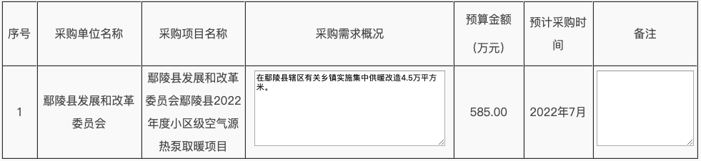 鄢陵县辖区内相关乡镇等村庄（社区）实施热源清洁替代9000户2