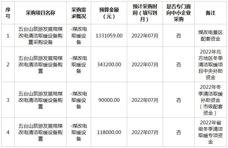 清洁取暖五台山风景名胜区旅游发展局2022年6月政府采购意向