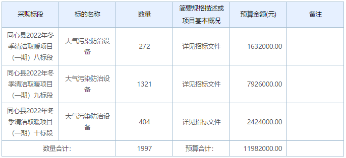 同心县2022年冬季清洁取暖项目（一期）八至十标段项目招标公告