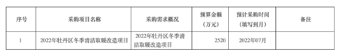 2022年牡丹区冬季清洁取暖改造项目
